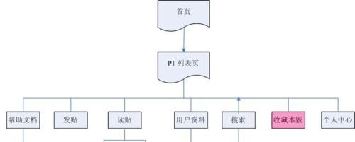 设计网站定制配合流程是怎样的? 设计网站定制配合流程是怎样的?