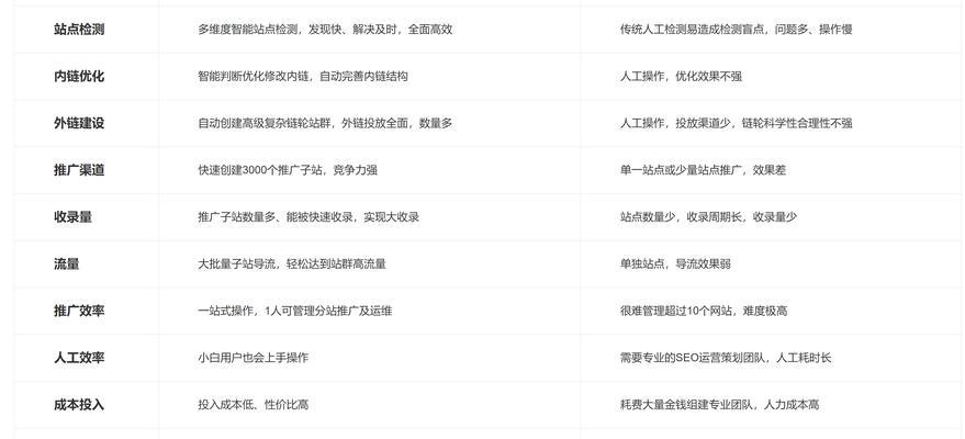 seo改良推广是什么?如何进行有效的seo改良推广? seo改良推广是什么?如何进行有效的seo改良推广?