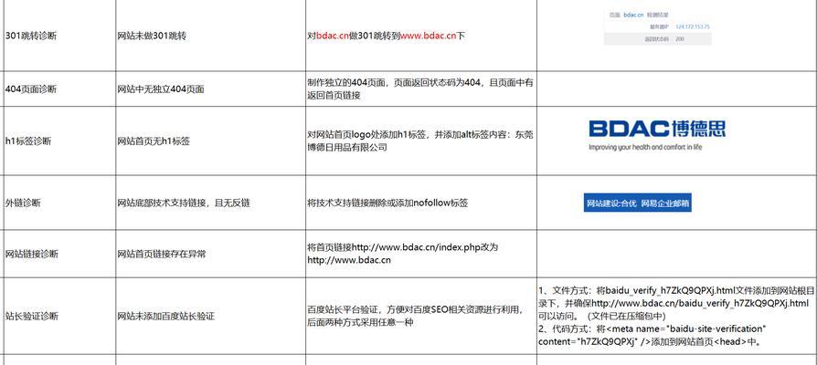 网站模板如何选择？哪种模板更适合SEO改良？