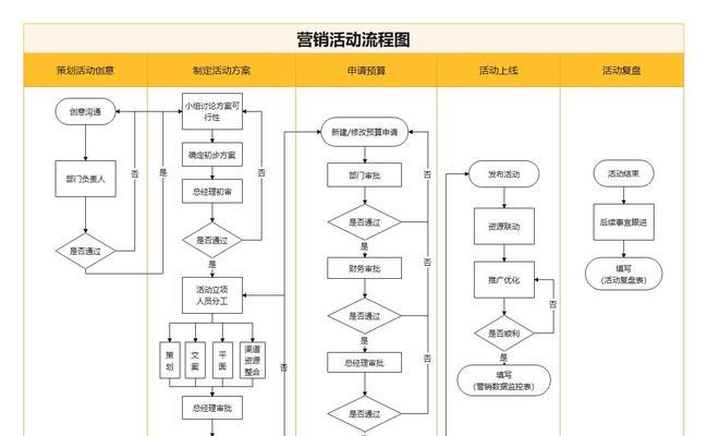 设计网站定制配合流程是怎样的? 设计网站定制配合流程是怎样的?