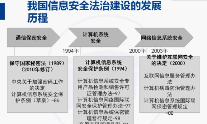 法律网站筑造需要遵守哪些法律法规? 法律网站筑造需要遵守哪些法律法规?