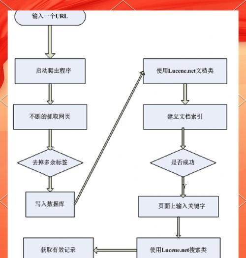 搜索引擎关键词改良的方法有哪些? 搜索引擎关键词改良的方法有哪些?