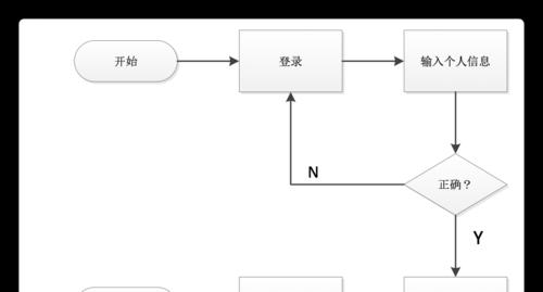 微信网站开发流程是怎样的?需要哪些手段配合? 微信网站开发流程是怎样的?需要哪些手段配合?