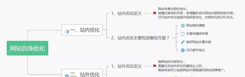 seo改良推广是什么?如何进行有效的seo改良推广? seo改良推广是什么?如何进行有效的seo改良推广?