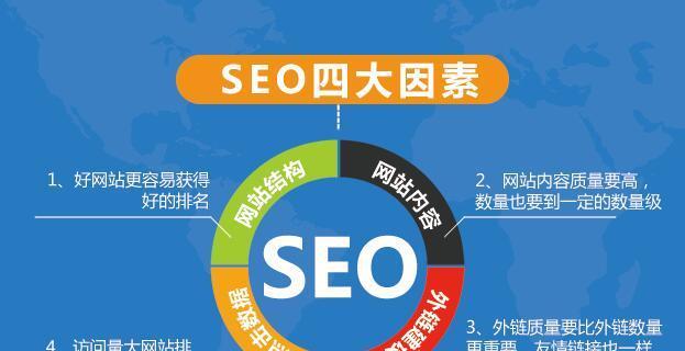 郑州seo改良常见问题有哪些? 郑州seo改良常见问题有哪些?