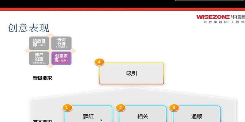 排名SEO改良中心如何选择？