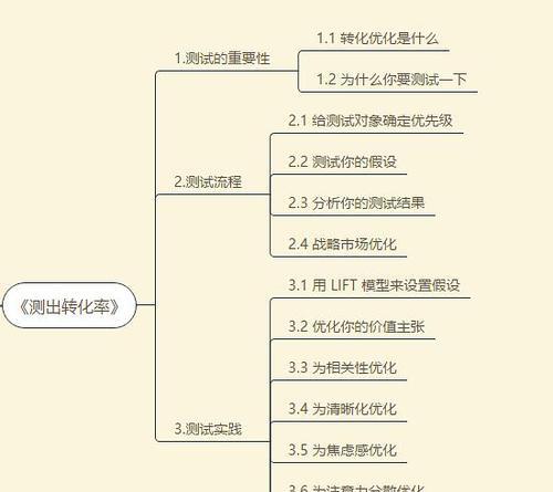 济南seo改良的最新策略是什么?如何提高转化率? 济南seo改良的最新策略是什么?如何提高转化率?