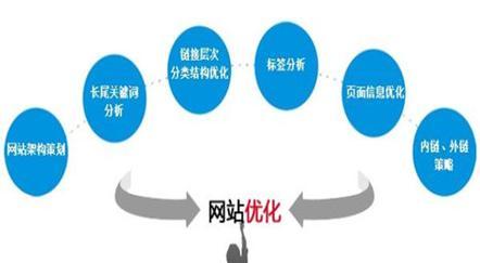 怎么筑造一个SEO友好的网站? 怎么筑造一个SEO友好的网站?