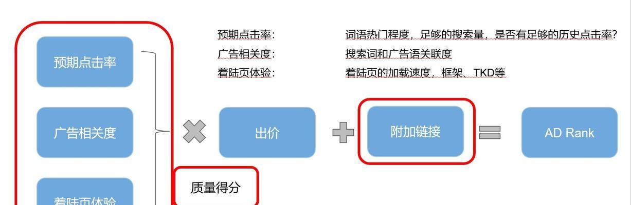 关键词排名体系的工作原理是什么? 关键词排名体系的工作原理是什么?