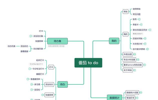 关键词改良分析工具如何使用？