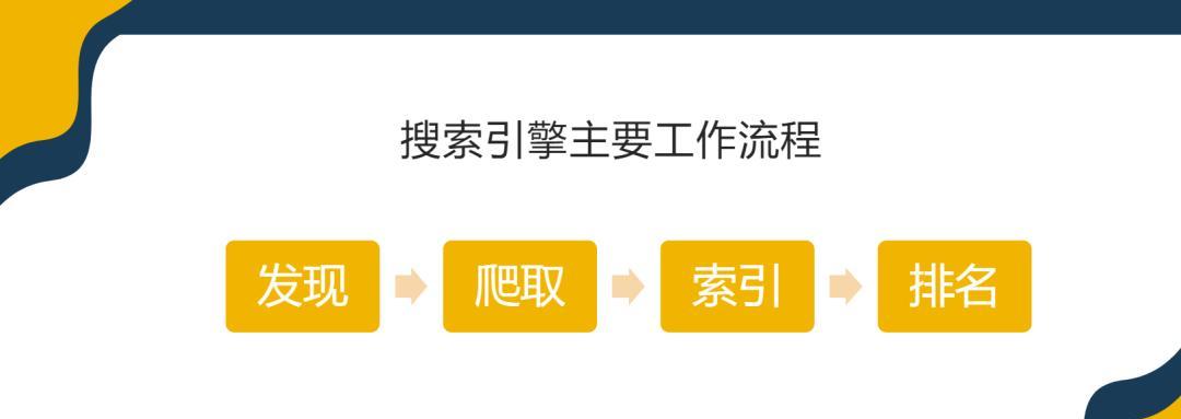 关键词排名体系的工作原理是什么? 关键词排名体系的工作原理是什么?