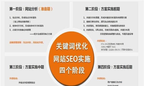 郑州seo改良的常见问题有哪些？如何解决？