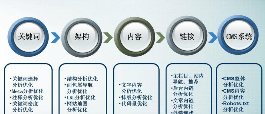 关键词改良分析工具如何使用？