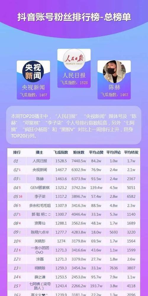 抖音一百万个赞能换多少钱(了解抖音促销) 抖音一百万个赞能换多少钱(了解抖音促销)