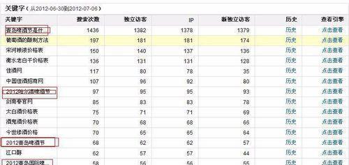 关键词改良分析工具如何使用？