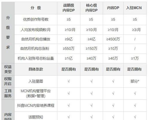 抖音星图,探究抖音背后的大数据秘密(探寻抖音背后隐藏的用户行为数据) 抖音星图,探究抖音背后的大数据秘密(探寻抖音背后隐藏的用户行为数据)