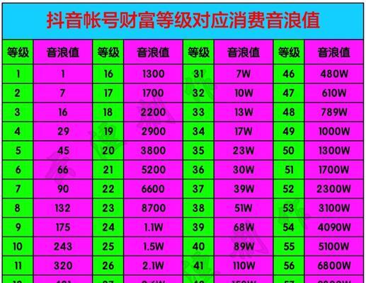 抖音音浪中心的抽奖机制(了解抖音音浪中心抽奖机制) 抖音音浪中心的抽奖机制(了解抖音音浪中心抽奖机制)