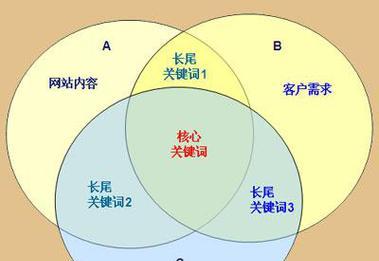 SEO搜索引擎改良的原理是什么?如何进行有效的SEO? SEO搜索引擎改良的原理是什么?如何进行有效的SEO?