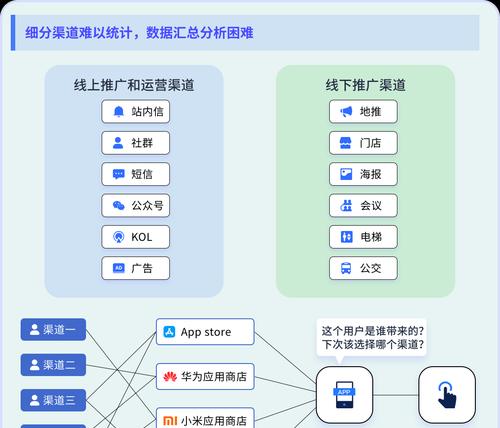 网站推广的有效方法有哪些?如何衡量推广效果? 网站推广的有效方法有哪些?如何衡量推广效果?