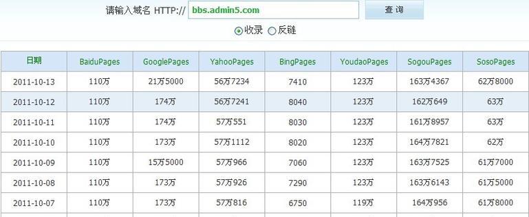 百度seo网站排名改良的最新趋势是什么？