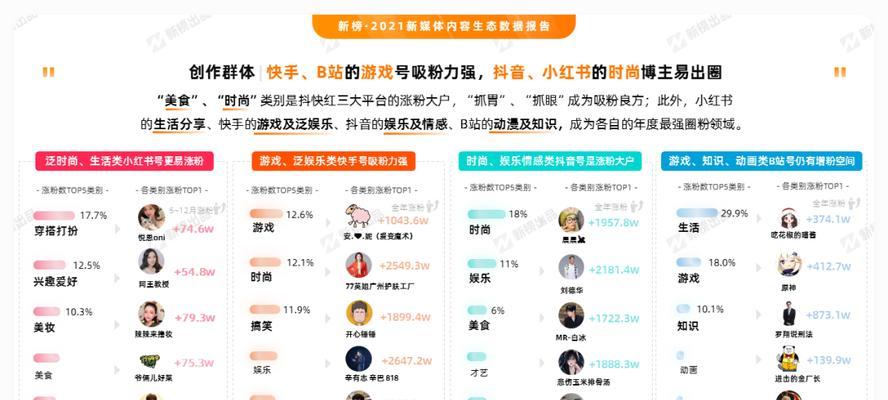 揭秘抖音虚假发货罚款多少钱(了解抖音中心处罚规定) 揭秘抖音虚假发货罚款多少钱(了解抖音中心处罚规定)