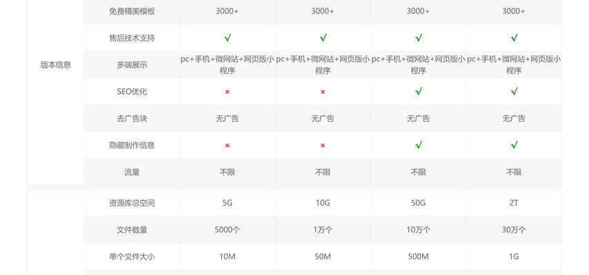 网站筑造配合包括哪些内容？如何选择？