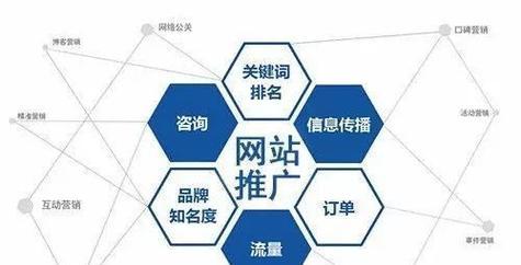 seo改良推广是什么?如何进行有效的seo改良推广? seo改良推广是什么?如何进行有效的seo改良推广?