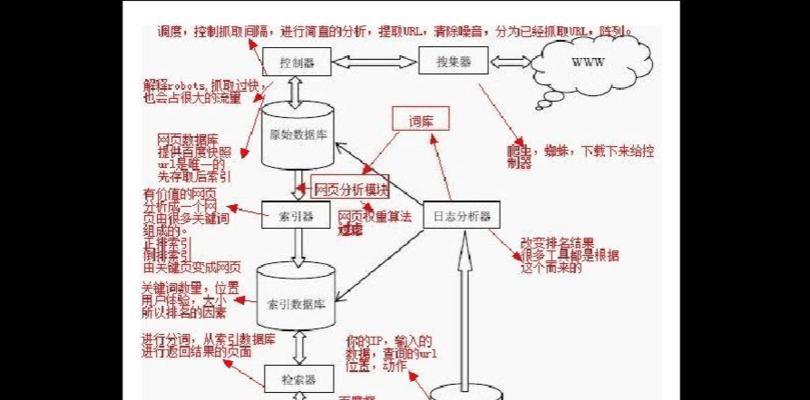 关键词排名体系的工作原理是什么? 关键词排名体系的工作原理是什么?