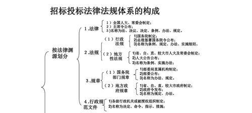 法律网站筑造需要遵守哪些法律法规? 法律网站筑造需要遵守哪些法律法规?