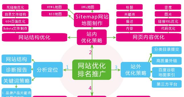 成都seo改良有哪些有效策略? 成都seo改良有哪些有效策略?