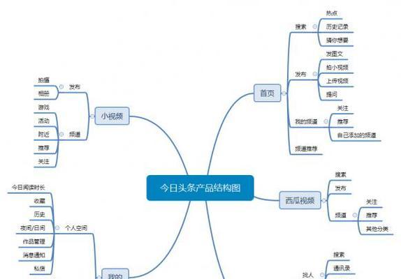 seo改良中如何处理关键词密度问题？
