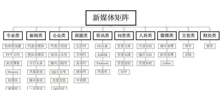 seo指导课程有哪些？如何选择合适的指导机构？