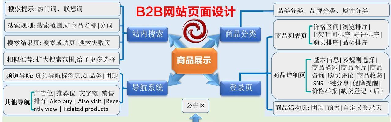 排名SEO改良中心如何选择？