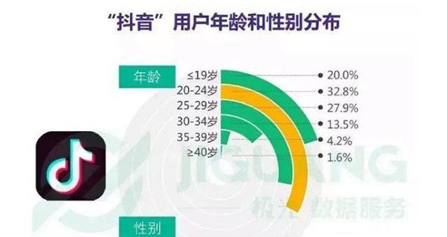 如何接抖音影视推广任务(分享抖音影视推广任务的接取通路和注意事项) 如何接抖音影视推广任务(分享抖音影视推广任务的接取通路和注意事项)