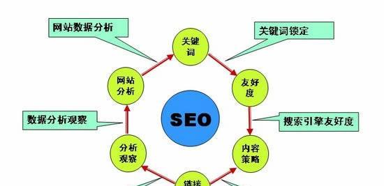百度关键词排名如何提升?SEO改良的正确方法是什么? 百度关键词排名如何提升?SEO改良的正确方法是什么?